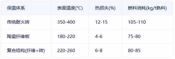 窑炉保温新选择：陶瓷纤维板的保温与节能并重